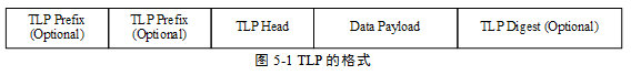 5.1 <wbr>TLP的格式