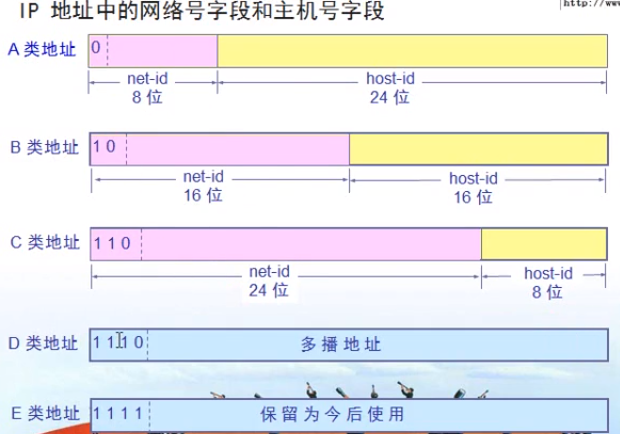 十进制和二进制的关系3