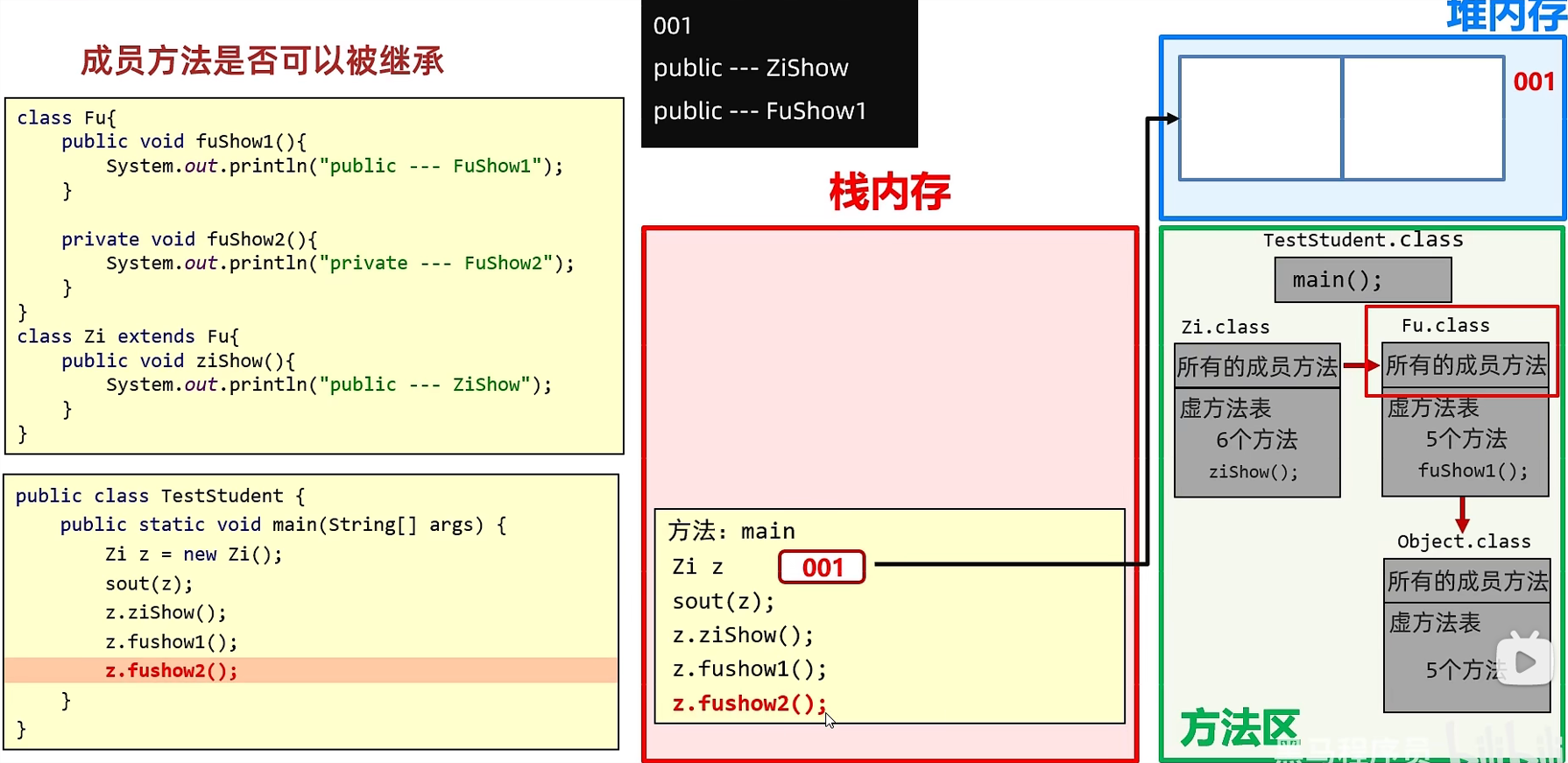 成员方法继承的内存图