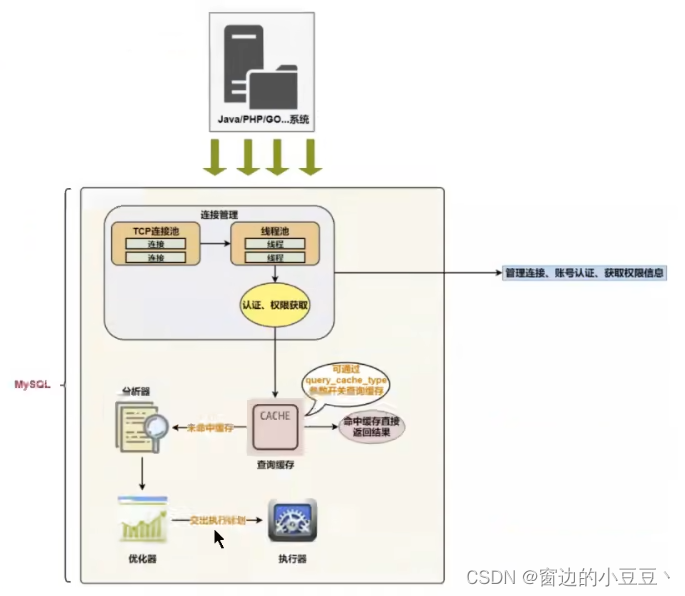 [外链图片转存失败,源站可能有防盗链机制,建议将图片保存下来直接上传(img-cOXXCbc9-1676864865633)(C:\Users\JMB125\AppData\Roaming\Typora\typora-user-images\image-20230217153049222.png)]