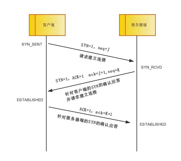 太厉害了，终于有人能把TCP/IP 协议讲的明明白白了