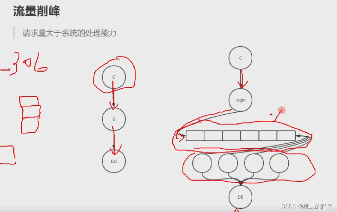 [外链图片转存失败,源站可能有防盗链机制,建议将图片保存下来直接上传(img-c3x3QmCz-1653474782161)(C:\Users\8208191402\AppData\Roaming\Typora\typora-user-images\image-20220418110449473.png)]