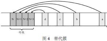 一种基于FAT文件系统的NAND <wbr>Flash坏块处理方法