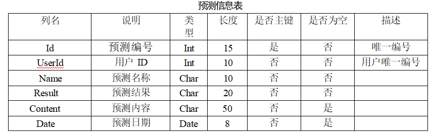 数据表4