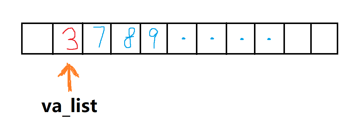 图片讲解va_list