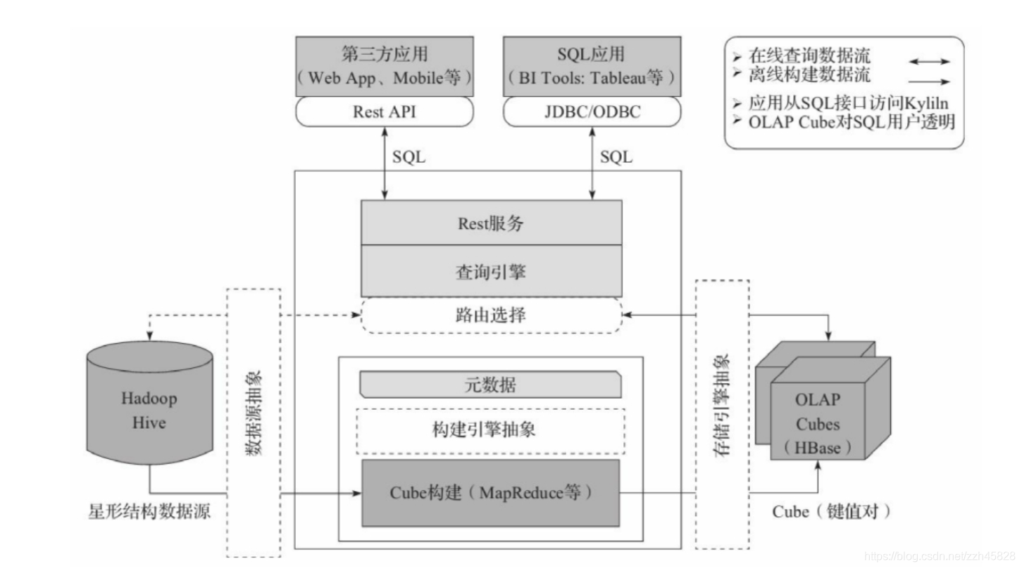 [外链图片转存失败,源站可能有防盗链机制,建议将图片保存下来直接上传(img-kfxCpPSf-1617010222964)(Kylin - 麒麟.assets/image-20210210105722994.png)]