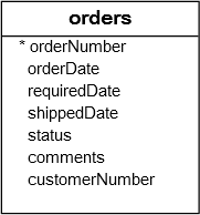 MySQL自定义排序函数FIELD()