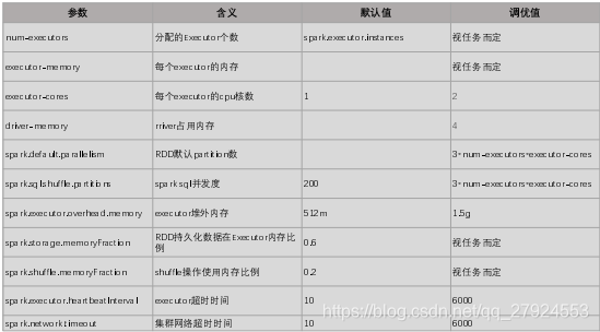 [外链图片转存失败,源站可能有防盗链机制,建议将图片保存下来直接上传(img-7JE4AVSv-1627877319822)(C:/Users/%E6%9D%8E%E6%B5%B7%E4%BC%9F/AppData/Roaming/Typora/typora-user-images/image-20210802120214540.png)]