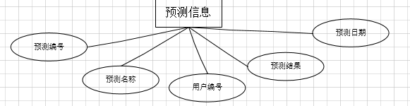 数据表1