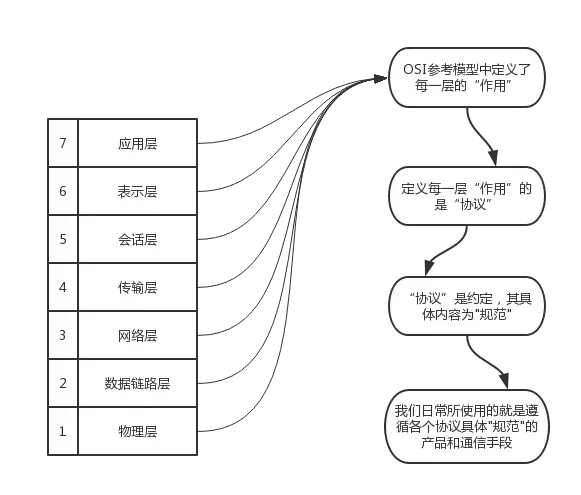 太厉害了，终于有人能把TCP/IP 协议讲的明明白白了