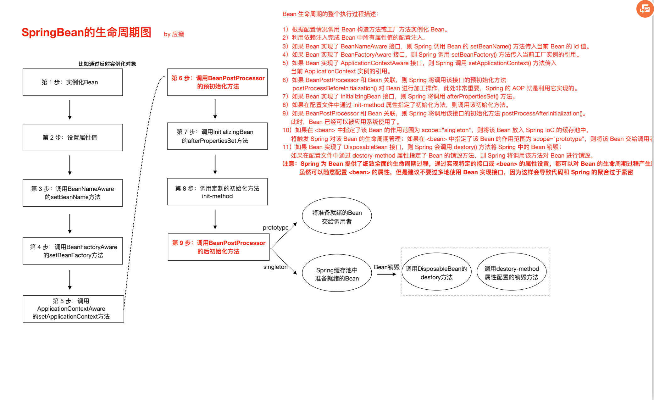 截屏2021-07-06 下午7.56.41