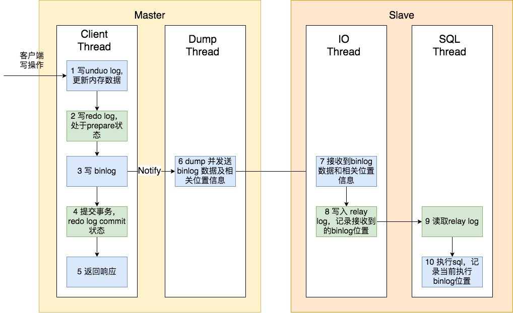 mysql_sync