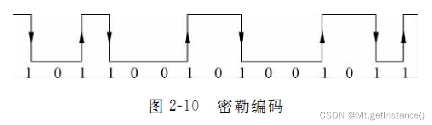 ai写论文查重怎么办