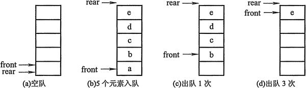 入队操作