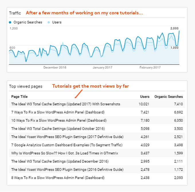 Google Analytics统计信息