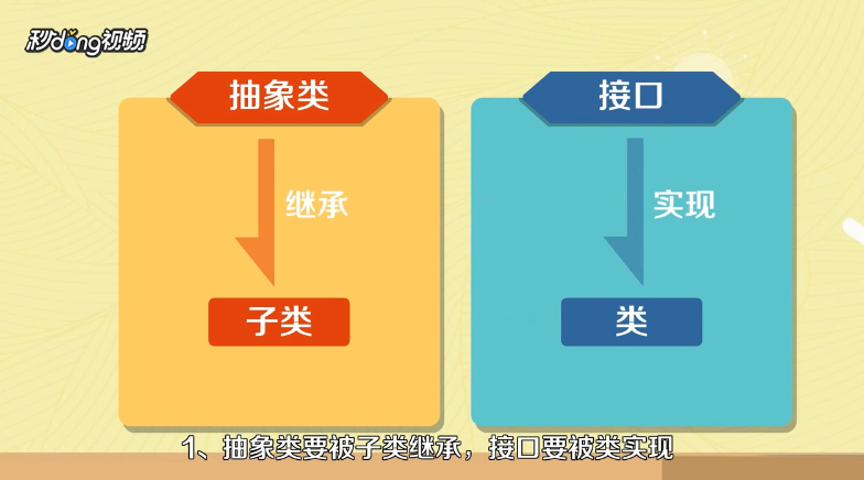 抽象类和接口的区别有哪些