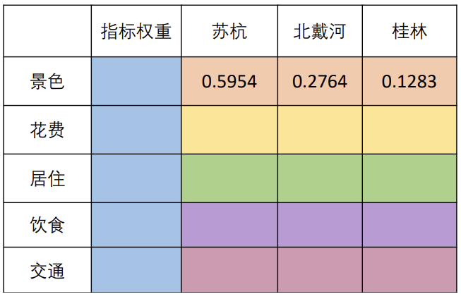 表格