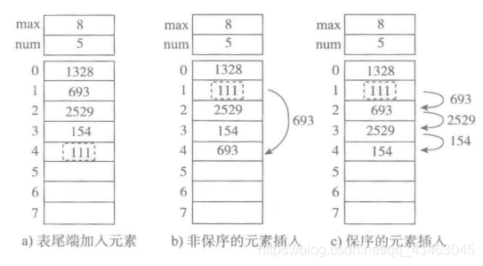 增加元素的三种方式