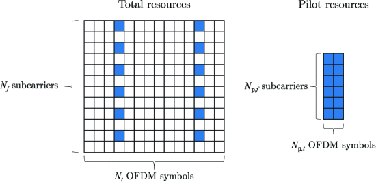 OFDM系统