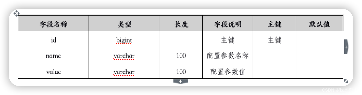 配置文件描述