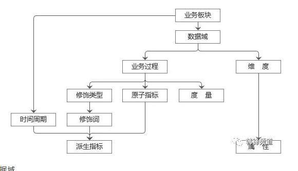 数据建模方法及步骤