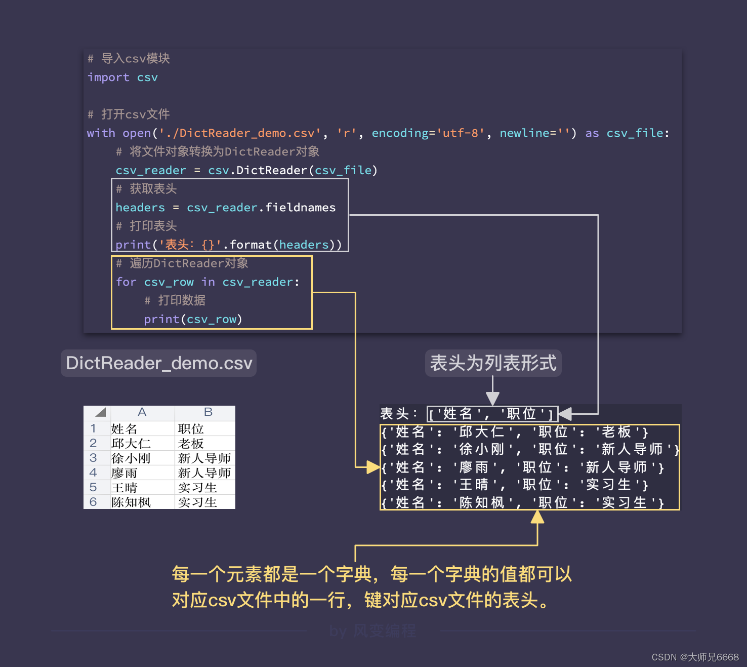 DictReader应用示例