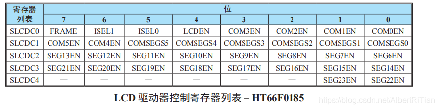 LCD