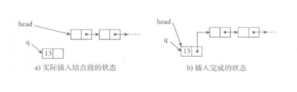 头部添加元素