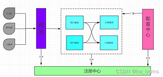 请添加图片描述