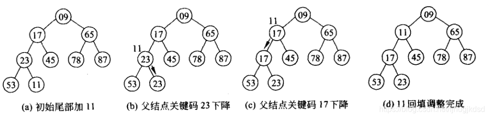 堆的插入