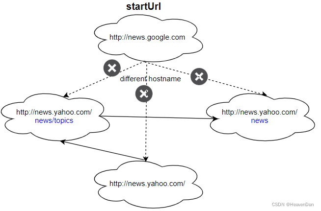 example-2