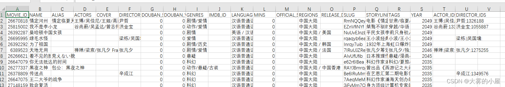 Movie数据图示