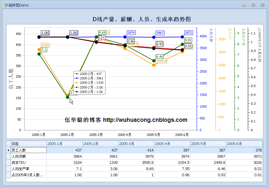 DevExpress Winform界面效果图6