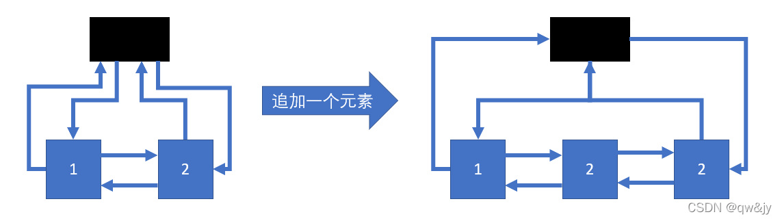 追加图示