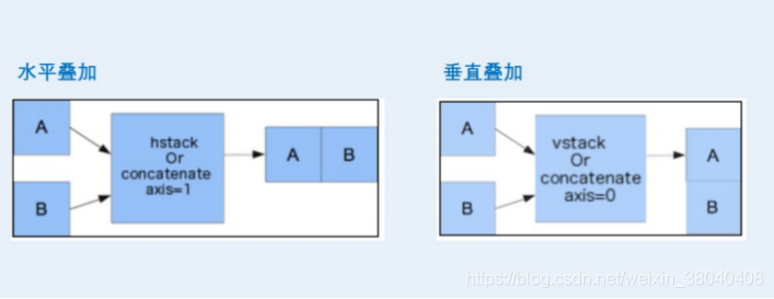 叠加示意图