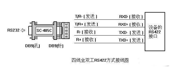 一文读懂RS-232与RS-422及RS-485三者之间的特性与区别