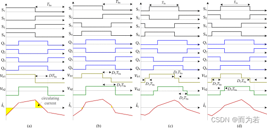 图 3. （a）SPS控制（b）EPS控制（c）DPS控制（d） TPS控制