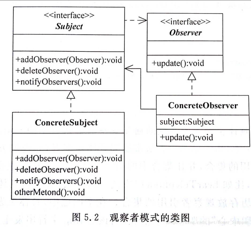 观察者模式