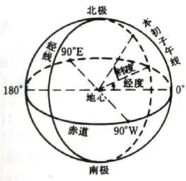 WGS84坐标系