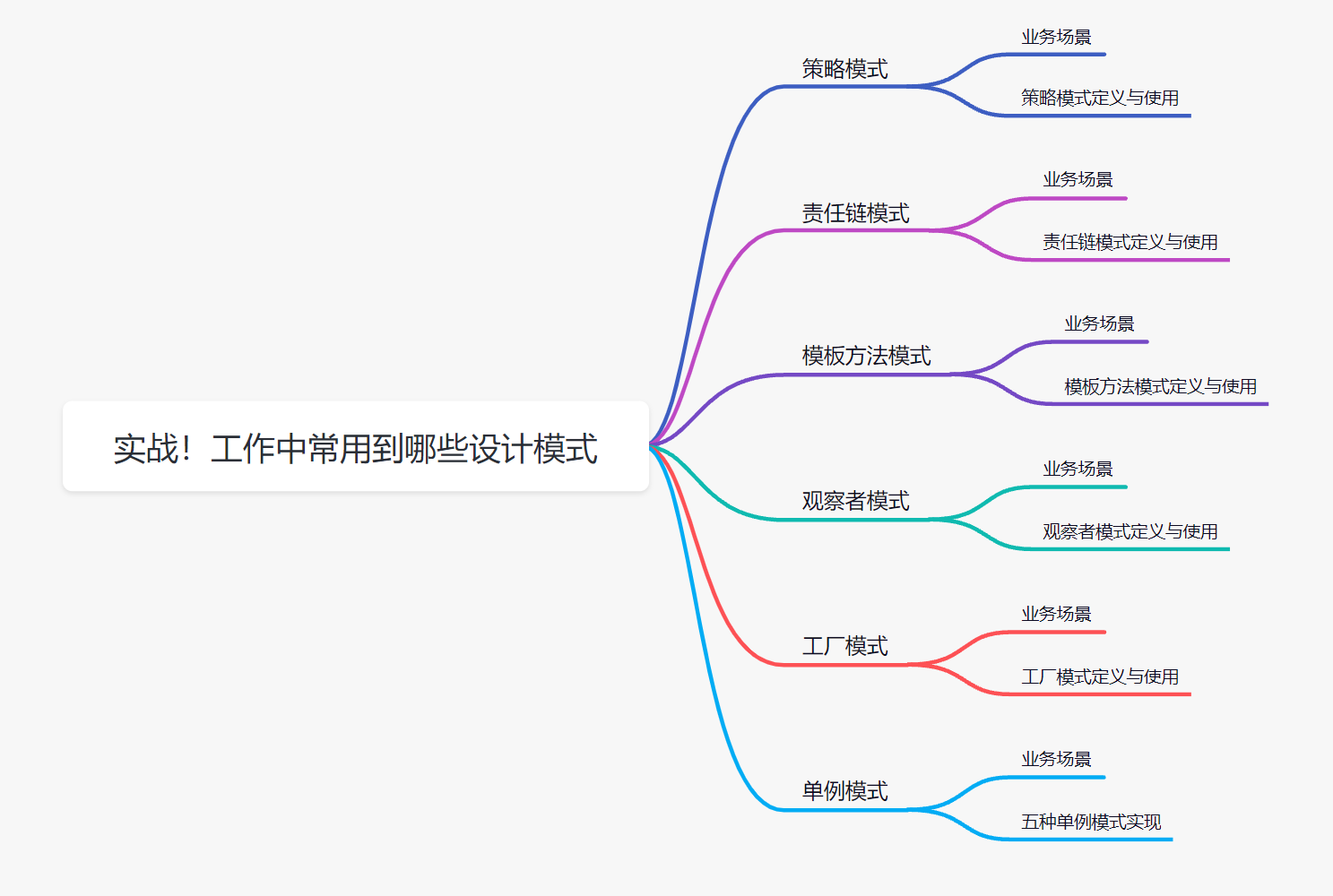 工作中常用到哪些设计模式