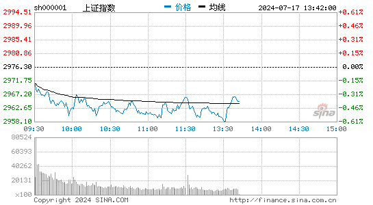 实时股票数据接口大全 sh000001