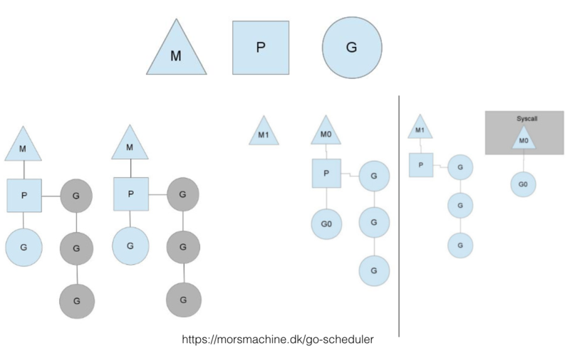 go-scheduler