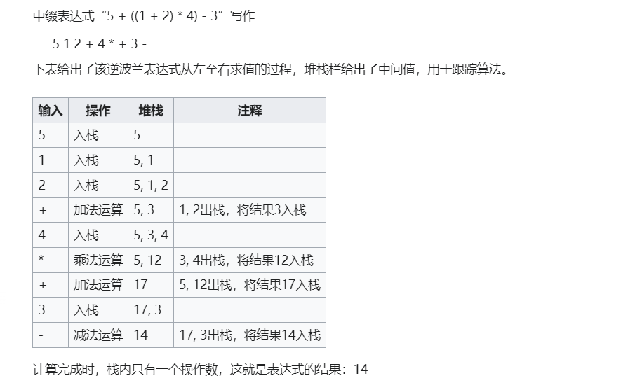 来自维基百科的逆波兰式示例