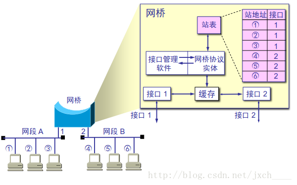 这里写图片描述