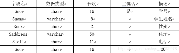 表3-1	学生信息表