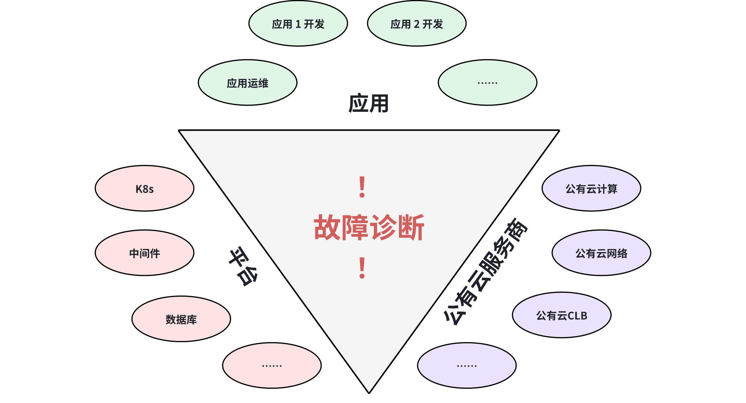 沟通协作的复杂性