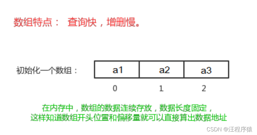 [外链图片转存失败,源站可能有防盗链机制,建议将图片保存下来直接上传(img-xpu6M11C-1649073947879)(img/数组删除.png)]