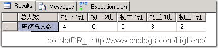 T-SQL行列相互转换命令：PIVOT和UNPIVOT使用详解