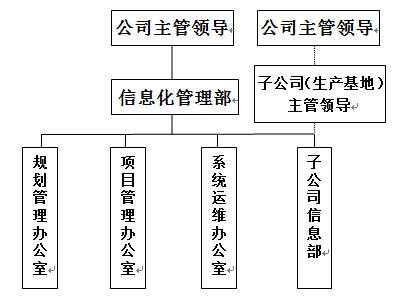 “全面集中管控”企业信息化体系建设的思考