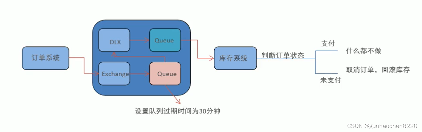 图片来源------黑马程序员 